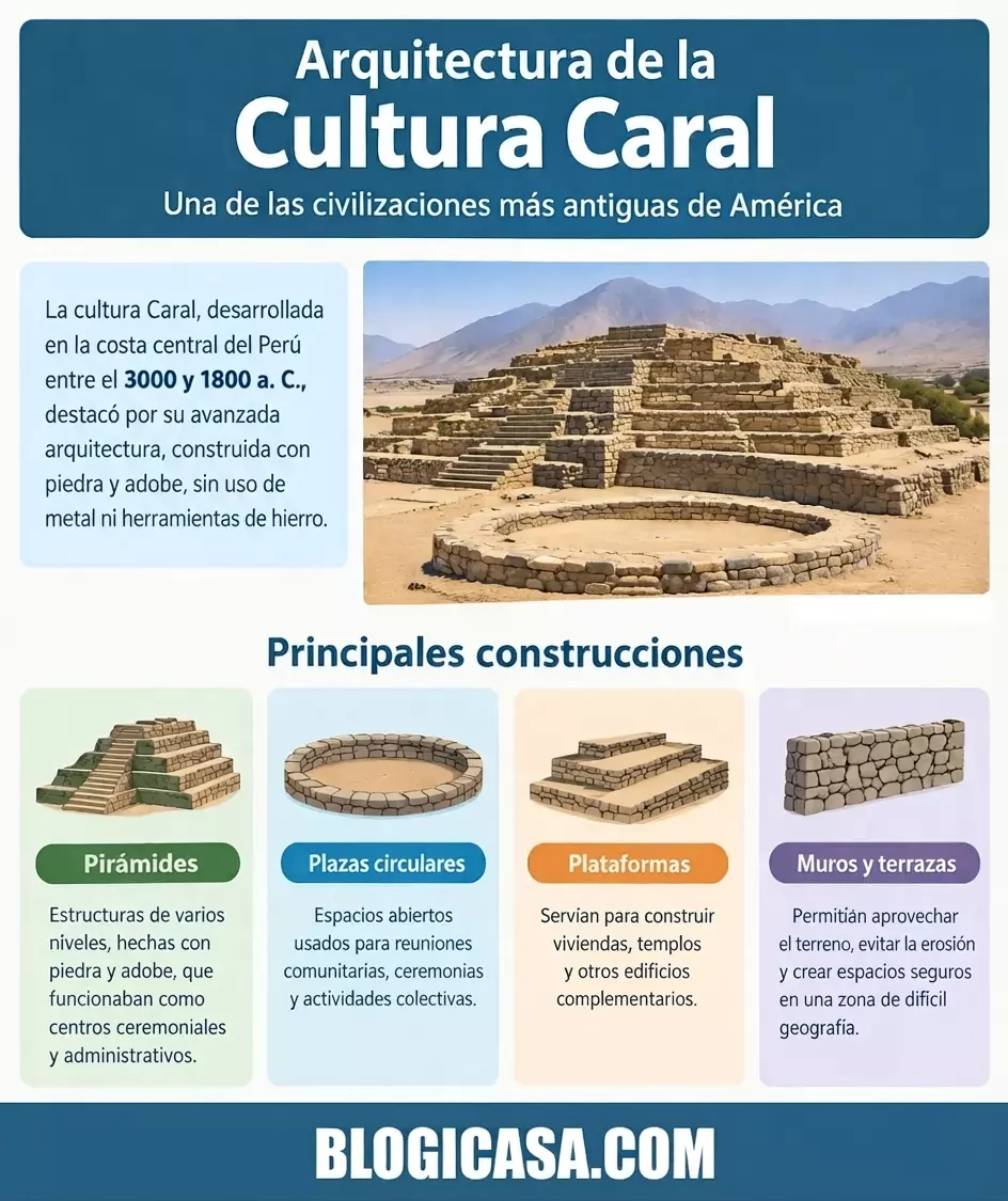 Cultura Caral